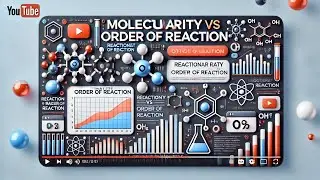 Molecularity Vs Order of Reaction II Description 👇👇👇👇