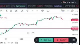 NIFTY 1:45 PM Candle Analysis | Intraday Direction Confirmed? | Pro Trader View