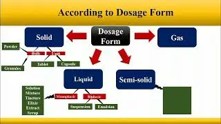Expt #1 | Introduction To Dosage Form | D Pharmacy Pharmaceutics Practical | Bright Pharma