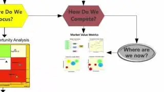 Strategic Planning - 3 Levels of Strategy