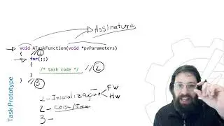 FreeRTOS Queues