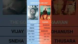 The Goat vs Raayan Worldwide Box Office Collection , Rating And Full Movie Comparison | Dhanush