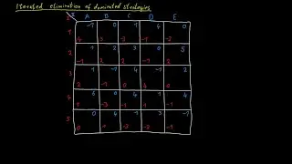 The Iterated Elimination of Dominated Strategies