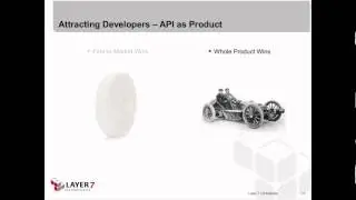 Getting Your API Discovered - The Secret to API Promotion ft. ProgrammableWeb