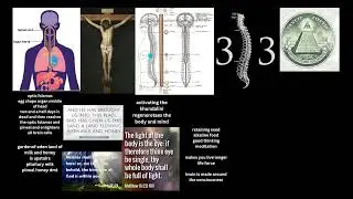 Raising the Chrism/Christ Oil/Kundalini