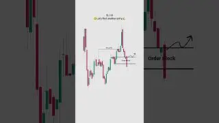 How to Find High-Probability Setups | Price Action Trading Strategies #trading