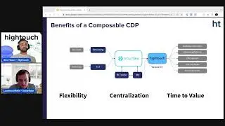 The Composable CDP: Making Snowflake Your Marketing Platform