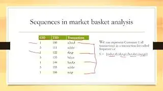 Introduction to Sequential Pattern Mining - Customer Transactions