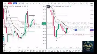 &ldquo;Indian Share Market Analysis | Simple Explanation&rdquo; 24 FEB 2025 #banknifty