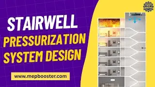 Stairwell Pressurization System Design Explained in Detail!