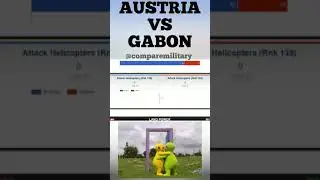AUSTRIA VS GABON MILITARY COMPARISON 2021 | #SHORTS