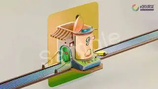 Composite functions | eQOURSE