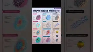 Nanoparticles for Drug Delivery