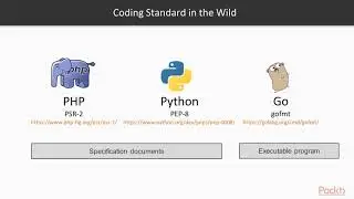Go Application Development – Tips, Tricks, and Techniques:  Consistent Format | packtpub.com