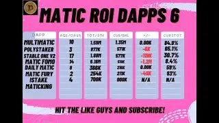 MATIC ROI STAKING DAPPS 6