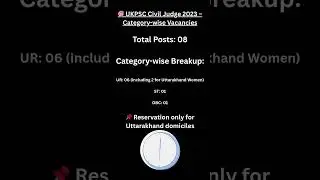 UKPSC Civil Judge 2023 🧑&zwj;⚖️ Seats Category-wise Explained!