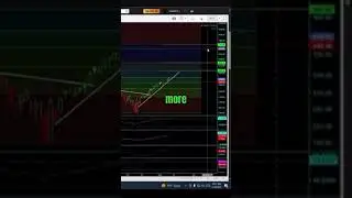 MSTR Micro Strategy&rsquo;s Golden Ratio Setup. #trading #crypto #bitcoin #bitcoininvestment #swingtrader
