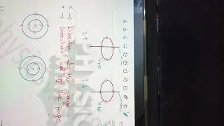 Straight wire right hand rule | Electromagnetism | O-Level & IGCSE Physics | Physics with SMS