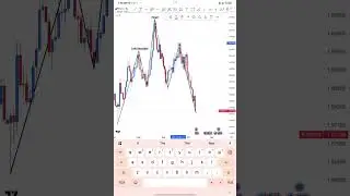 Liquidity Scalping Strategy: Earn Fast Gains in Forex! 🔥 (Secret Method Revealed)