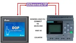 SIEMENS LOGO PLC CONNECT TO DELTA HMI PART#2 COUNTER