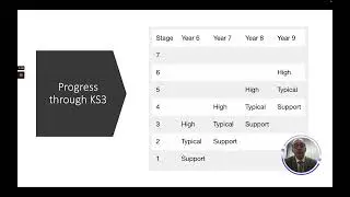 Key Stage 3 Assessment at Becket Keys Church of England School