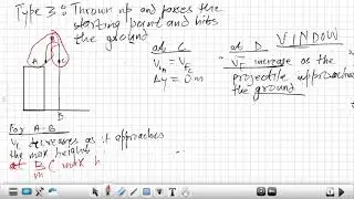 Grade 12 | Physical Science | Vertical Projectile Motion | Thrown up & hits the ground.