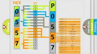 DTC Saturn P0557 Short Explanation