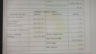 Ib company Gc 15000 birds me 713370 lakh 19.86 pr kg