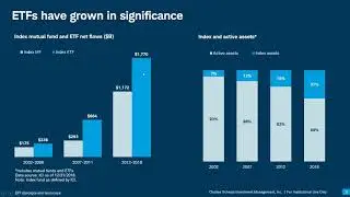 ETF 101: Concepts and Landscape