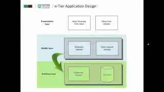 Creating and Using Classes in VB Part 1: Multi-Tier Application Design