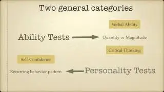 Crash Course in Psychometric Testing Module-2: Ability and Personality Tests