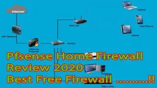 Network Engineer Life | PFsense Home Firewall Review 2020