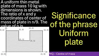 A uniform thin metal plate of mass 10 kg with dimensions is shown. The ratio of x and y co