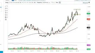 Natural Gas Technical Analysis for June 06, 2022 by FXEmpire