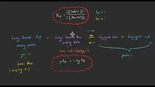 How to apply Ka and pKa value in acid-base reaction