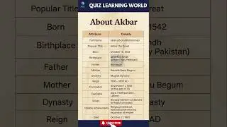 Who Was Akbar the Great? 🏰 Facts You Should Know! #Akbar #MughalEmpire #HistoryShorts #GK