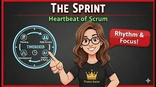 The Sprint: Heartbeat of Scrum in 5 Mins