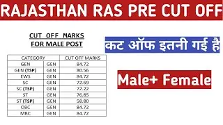 ras pre cut off 2021, ras final cut off 2021, ras 2021 cut off marks, ras pre exam cut off