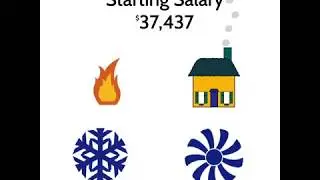 Discover the HVAC/R Program at Blackhawk