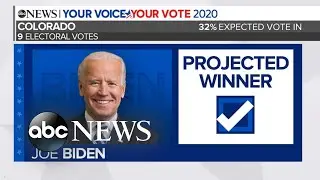 Colorado projected to be won by Biden