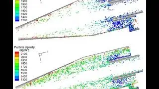 CFD-DEM simulation of dense medium cyclone - Effect of coal particle density distribution