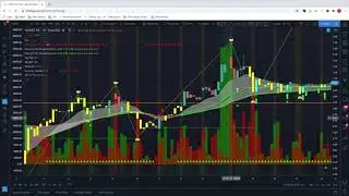 VXRT TRADE REVIEW | 266.18% PROFITS | MILLENNIAL INVESTMENTS | TODAY'S TOP PREMIUM TRADE ALERTS