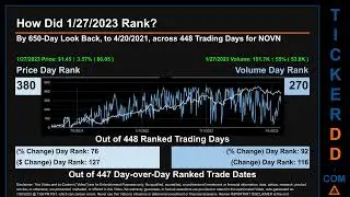 NOVN News along with Price and Volume Analysis NOVN Stock Analysis $NOVN Latest News TickerDD NOVN P