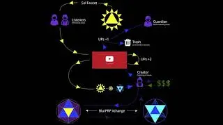Purple Cryptovoting Explained in 60 Secs