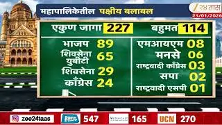 BMC Mayor Political Khichadi | मुंबईत कुणाला धक्का कुणाला मौका? मुंबई महापालिकेचं राजकीय गणित काय?