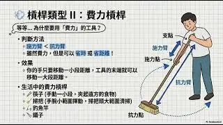 [筆記] 國三上_理化：第3章「功與能」筆記登場！🎢⚡