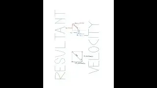Resulting Velocity - Vector Diagram 3