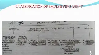 Bpharm sem 1/pharmaceutics unit 3/Emulsifying agent/Biphasic liquid dosageform part -2