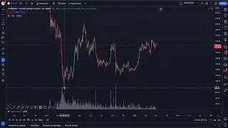 #bitcoin Long o Short???  An&aacute;lisis en vivo #16 con #ElMichiTrading #trading #cripto