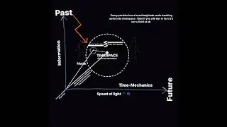 Time Mechanics vs quantummechanics